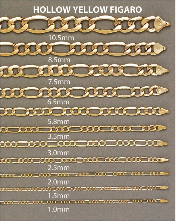 Gold Chain - Mens Solid Figaro Chain 10k Gold